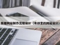运城有趣网站制作流程设计（有创意的网站设计）